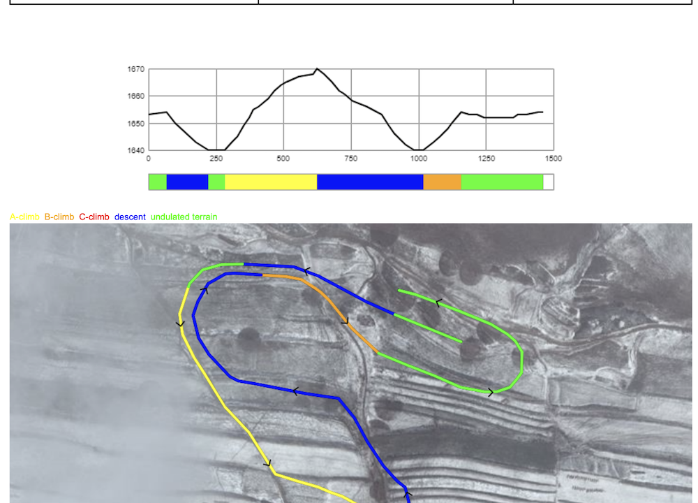 Olympics Preview: About That Final Uphill