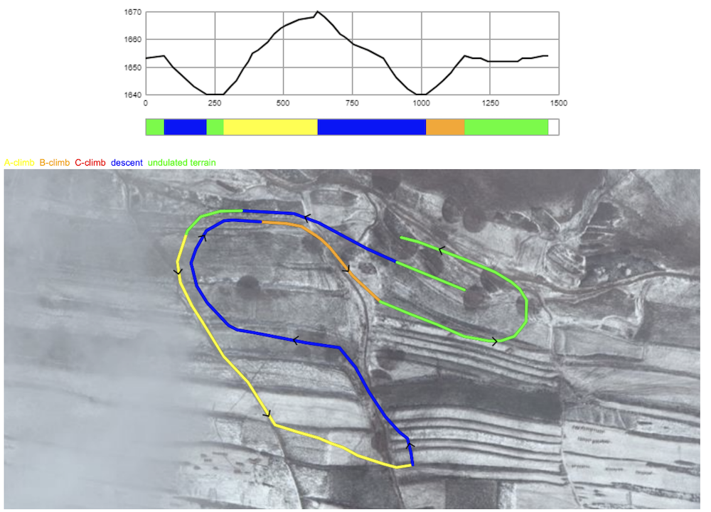 Olympics Preview: What We Know About the Courses and Venue